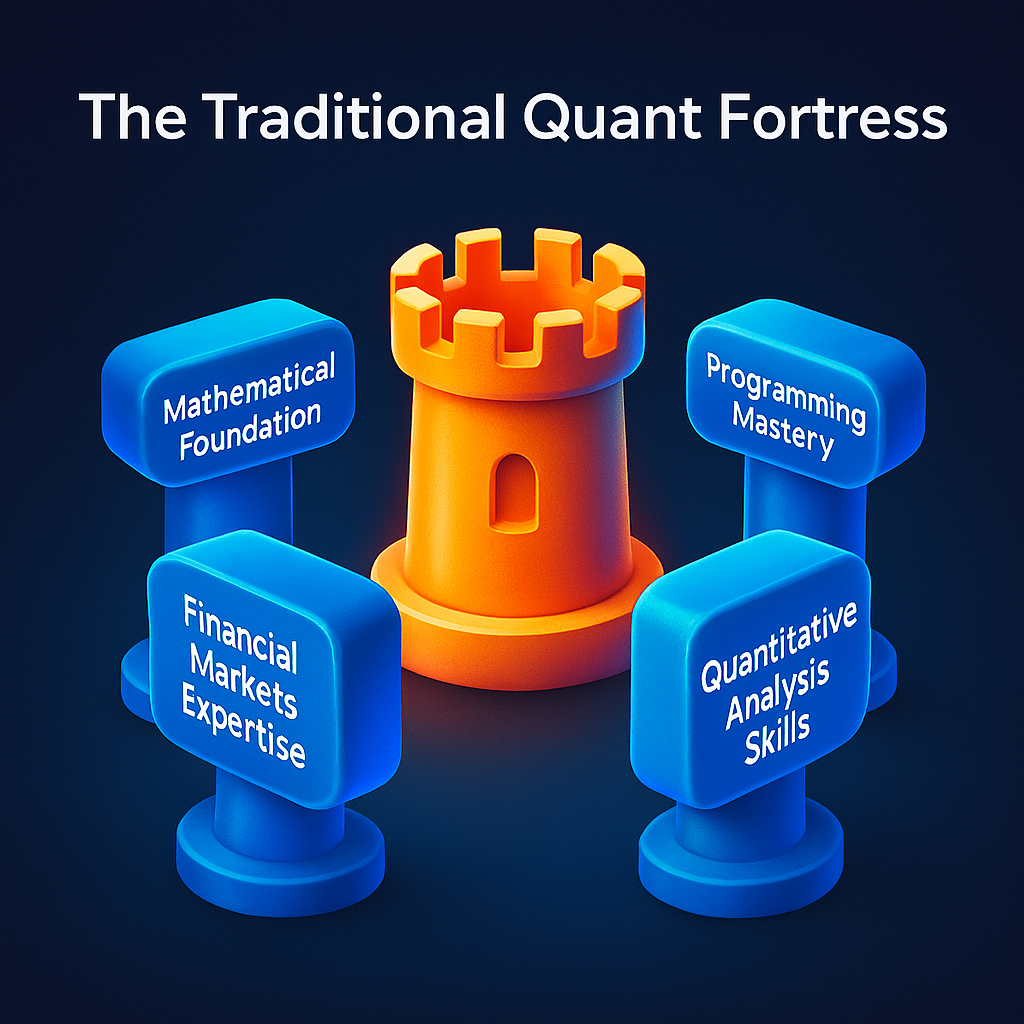 Traditional Quant Fortress
