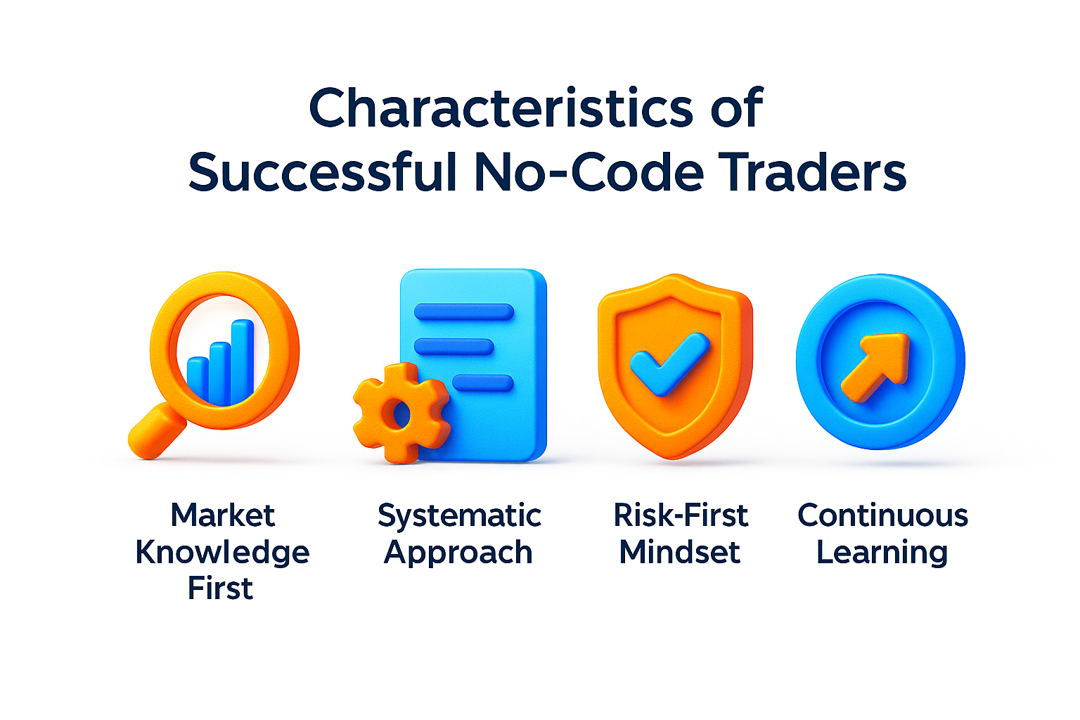 Characteristics of Successful Zero Code Traders