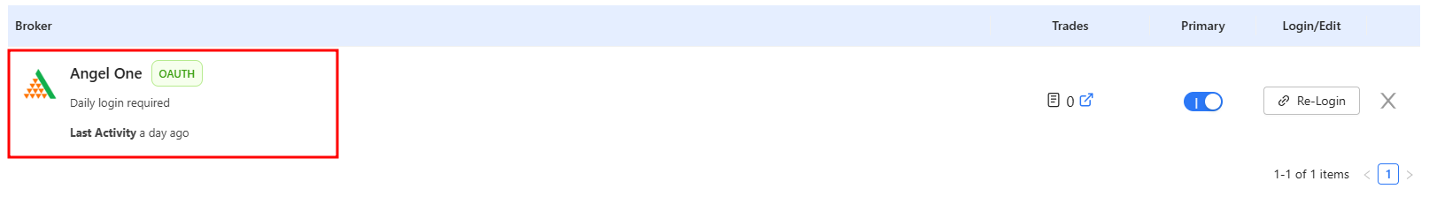 Click to Enlarge or Ctrl+Click to open in a new Tab Angelbroking