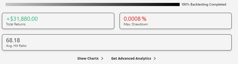 View Charts